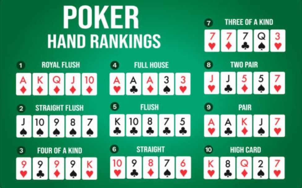 Thứ tự Poker từ yếu đến mạnh